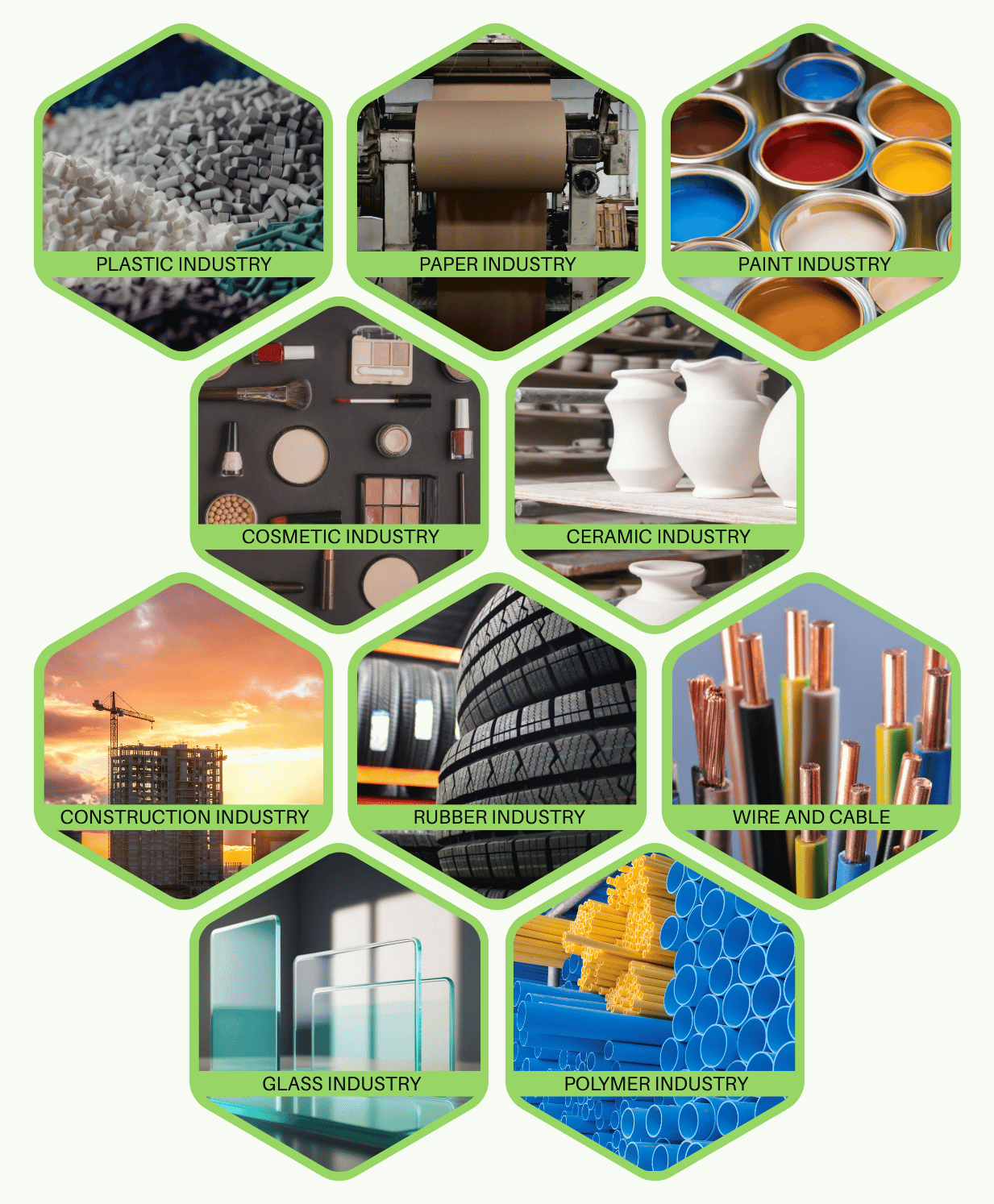 Industry we serve